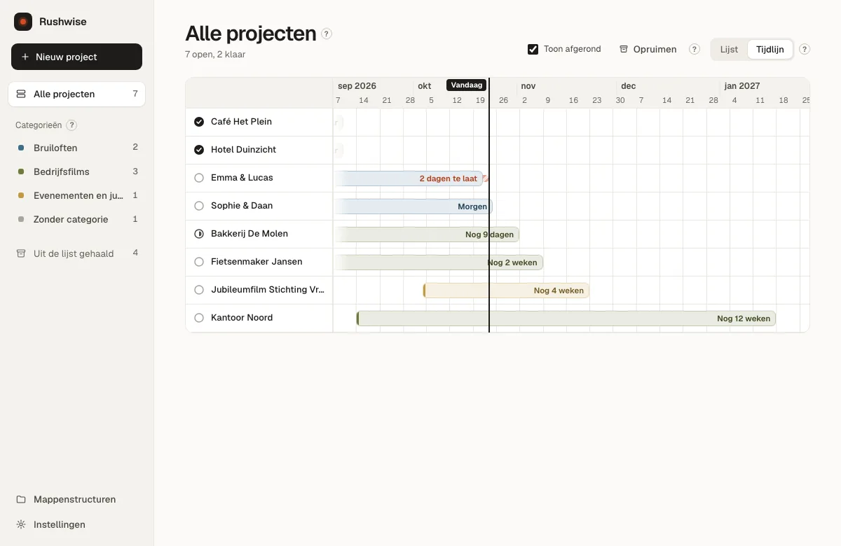 De projecttijdlijn in Rushwise, met vandaag en elke deadline